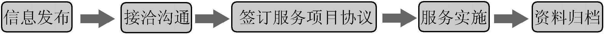 三、高校畢業(yè)生就業(yè)指導(dǎo)服務(wù)的質(zhì)量保障